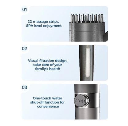 Fivvra™ Filtered Shower Head