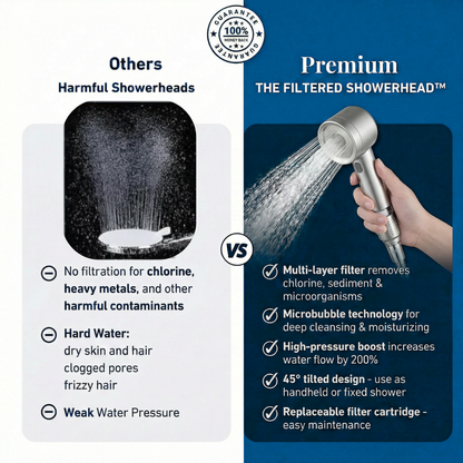 Fivvra™ Filtered Shower Head Pro
