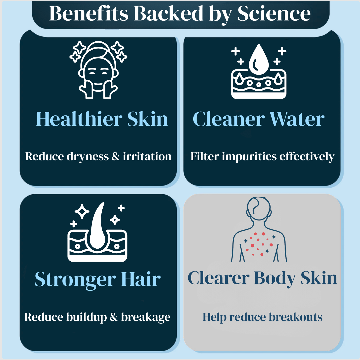 Fivvra™ Filtered Shower Head Pro