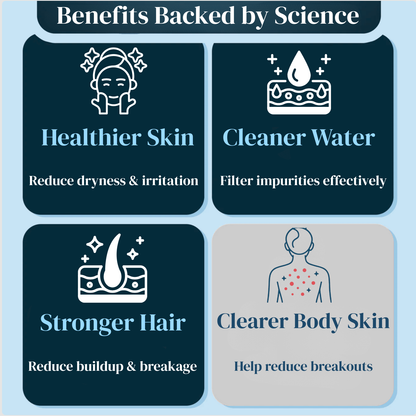 Fivvra™ Filtered Shower Head Pro